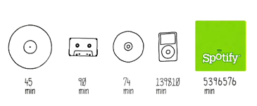 spotify