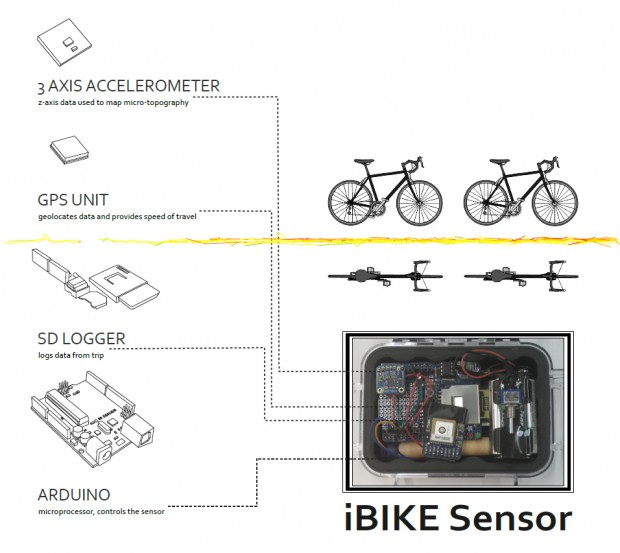 iBike Boston sensor | ecosistema urbano